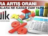 Gayrimenkul Kira Artış Oranı Nasıl Belirleniyor?