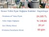 Konut Yıllık Fiyat Değişim Endeksi - Gayrettepe