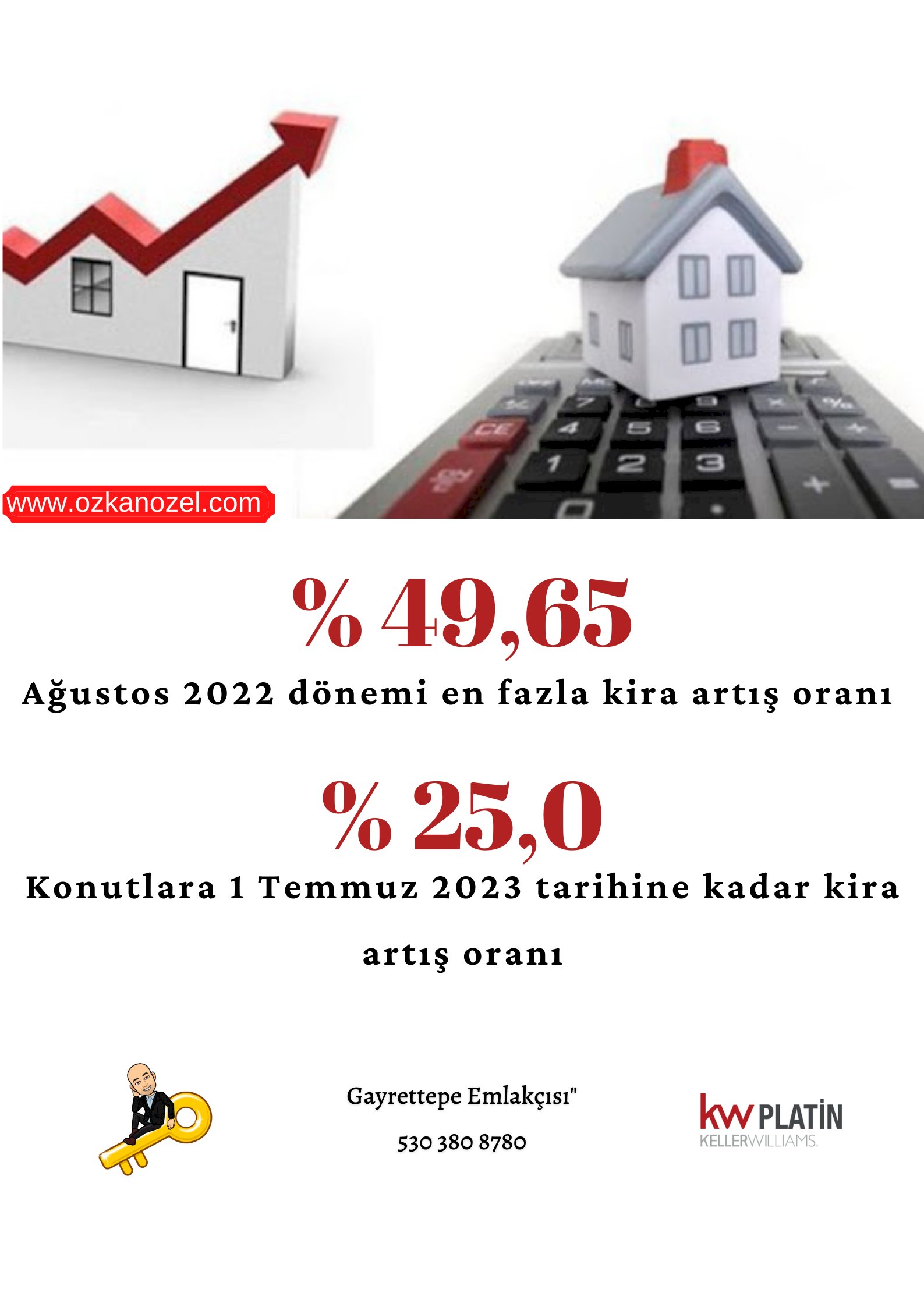 Aylık enflasyon oranı