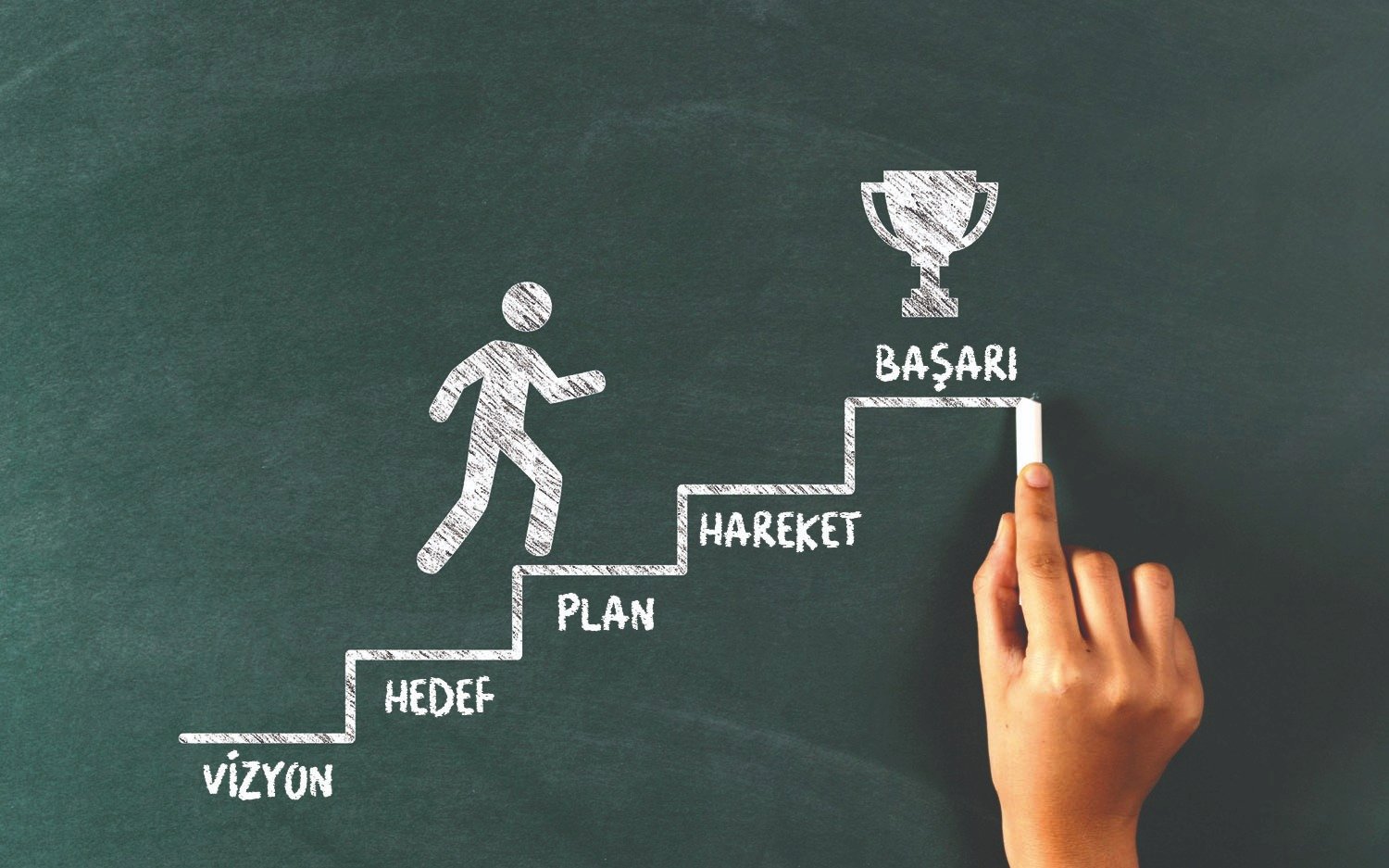 Gayrimenkul Satışı, Kiralaması Bir Kültürdür.