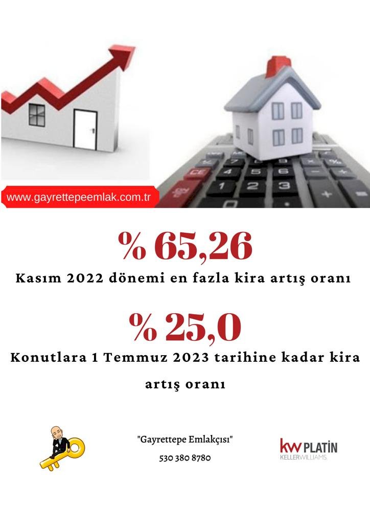 Kasım 2022 Maksimum kira artış oranı