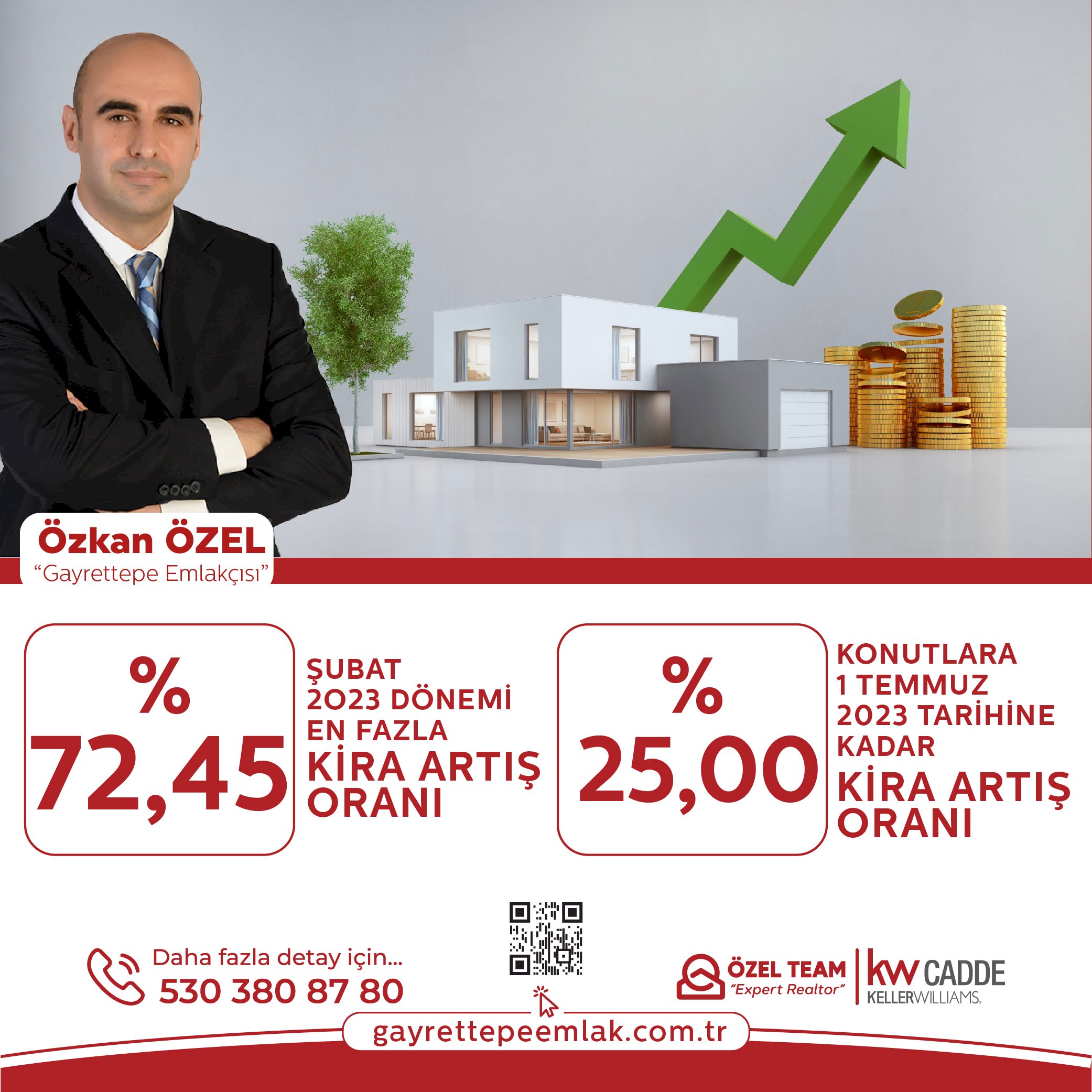 Şubat 2023 dönemi en fazla kira artış oranı