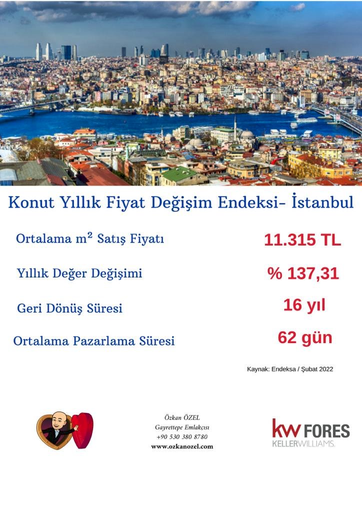 Konut Yıllık Fiyat Değişim Endeksi - İstanbul