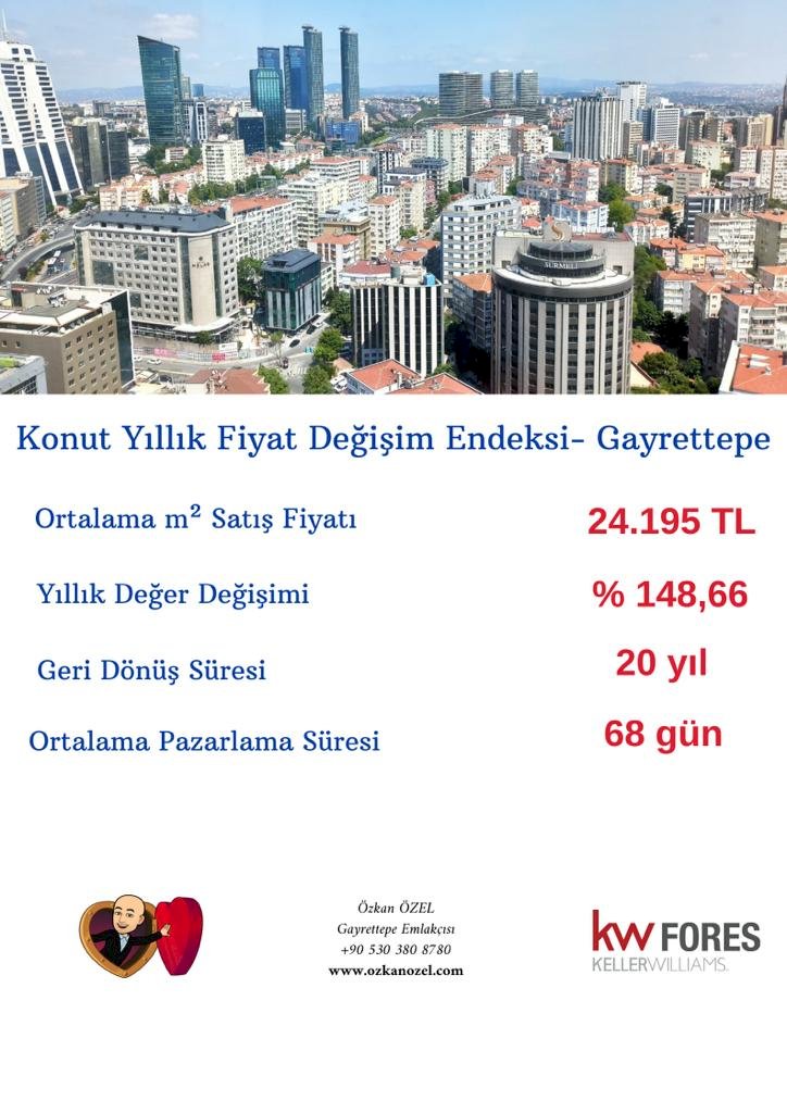 Konut Yıllık Fiyat Değişim Endeksi - Gayrettepe
