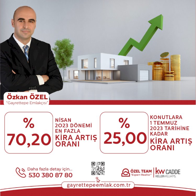 Nisan 2023 dönemi en fazla kira artış oranı