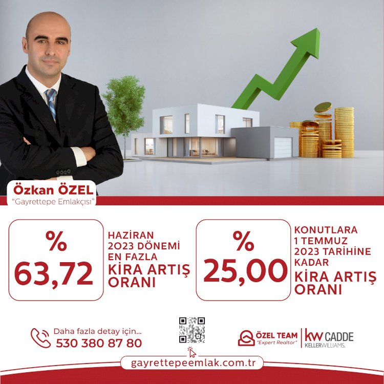 HAZİRAN 2O23 DÖNEMİ EN FAZLA KİRA ARTIŞ ORANI